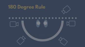 180 Degree Rule